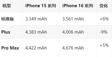 射洪苹果16维修分享iPhone16/Pro系列机模再曝光