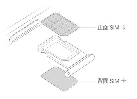 射洪苹果15维修分享iPhone15出现'无SIM卡'怎么办 