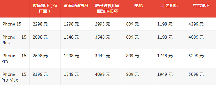 射洪苹果15维修站中心分享修iPhone15划算吗